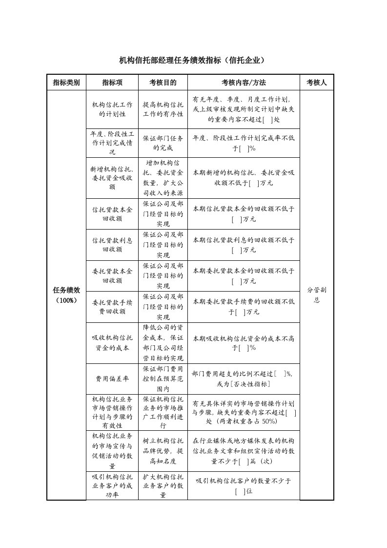 KPI绩效指标-机构信托部经理任务绩效指标信托企业