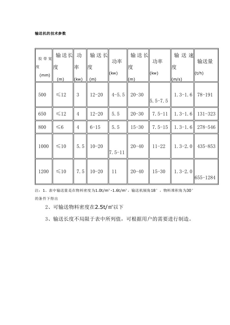 输送机的技术参数