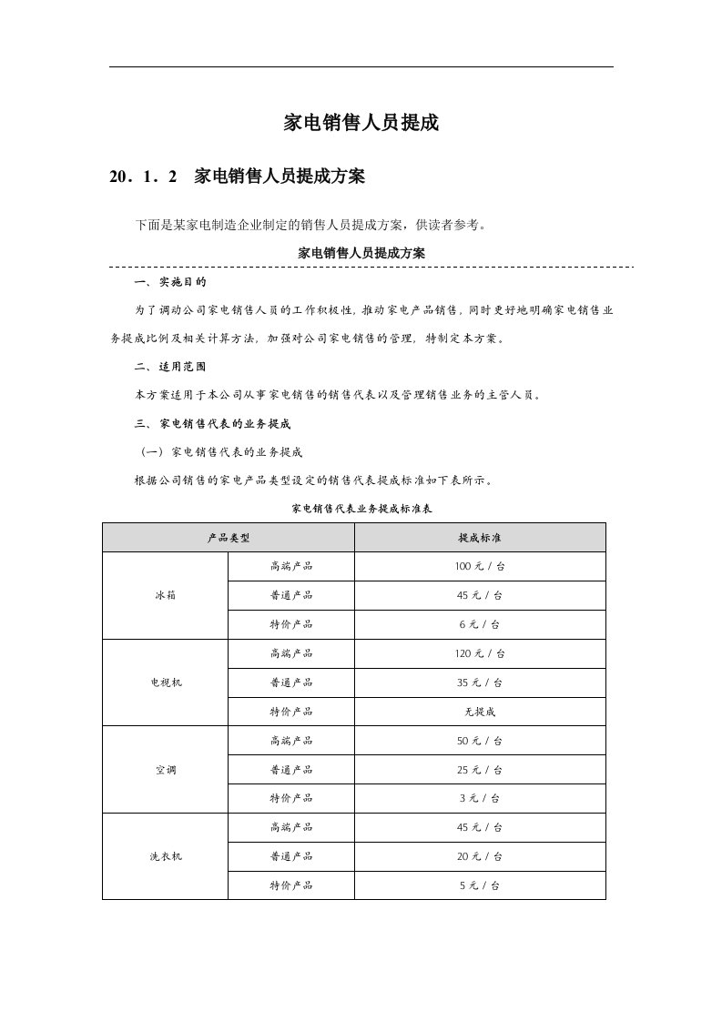 建筑资料-家电销售人员提成