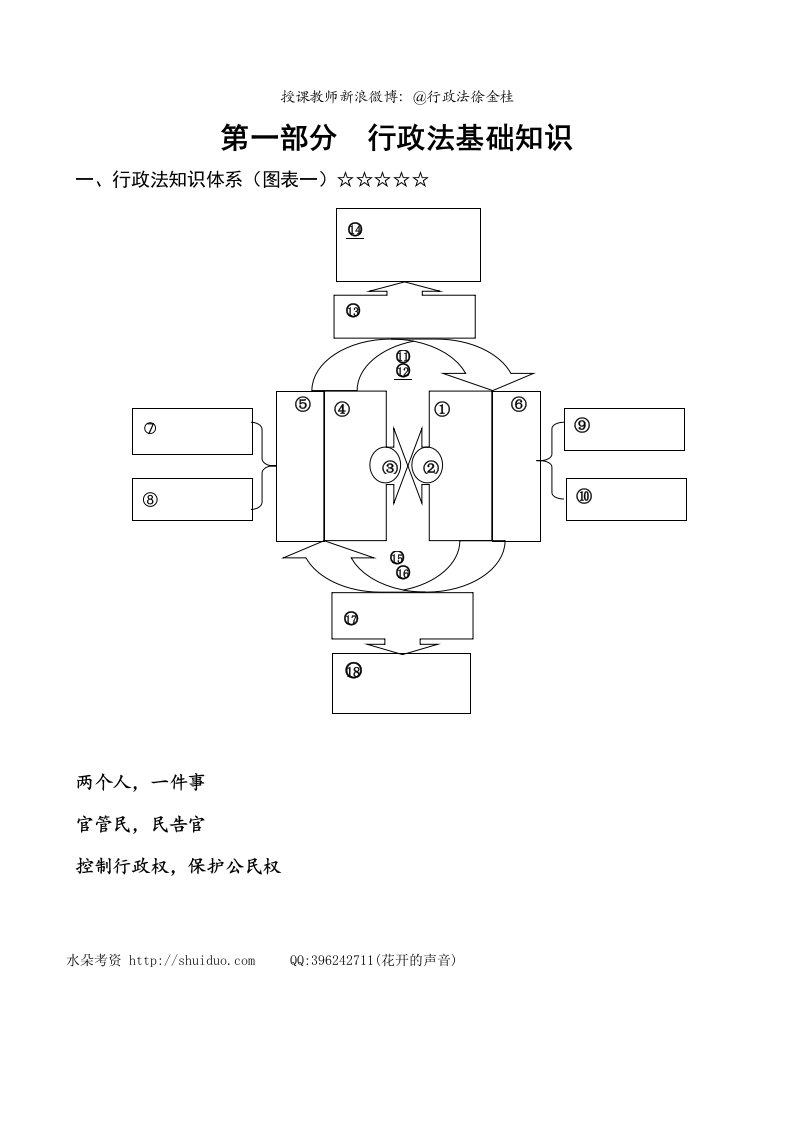 水朵考资讲义2014年华旭超系统强化班行政法-徐金桂讲义