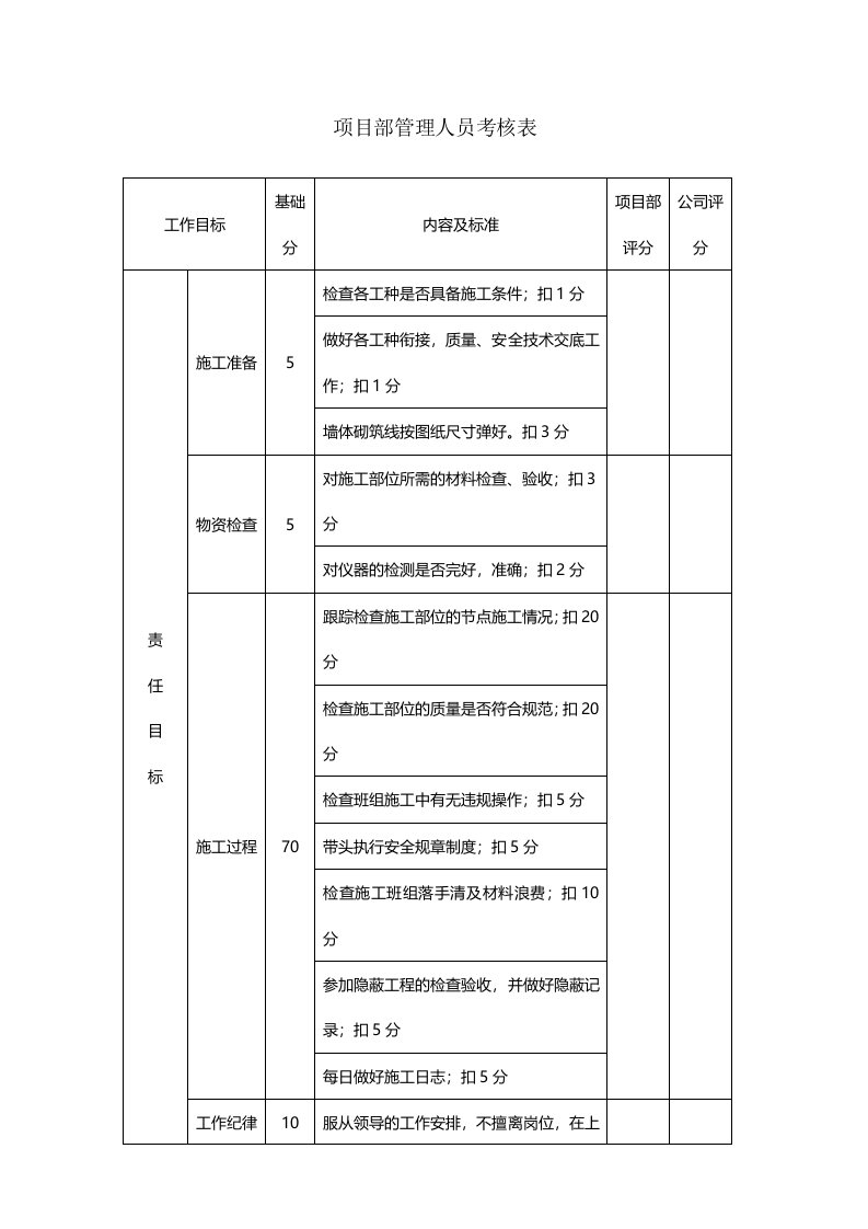 项目部管理人员考核表