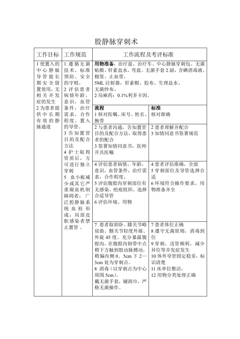 股静脉穿刺置管评分标准