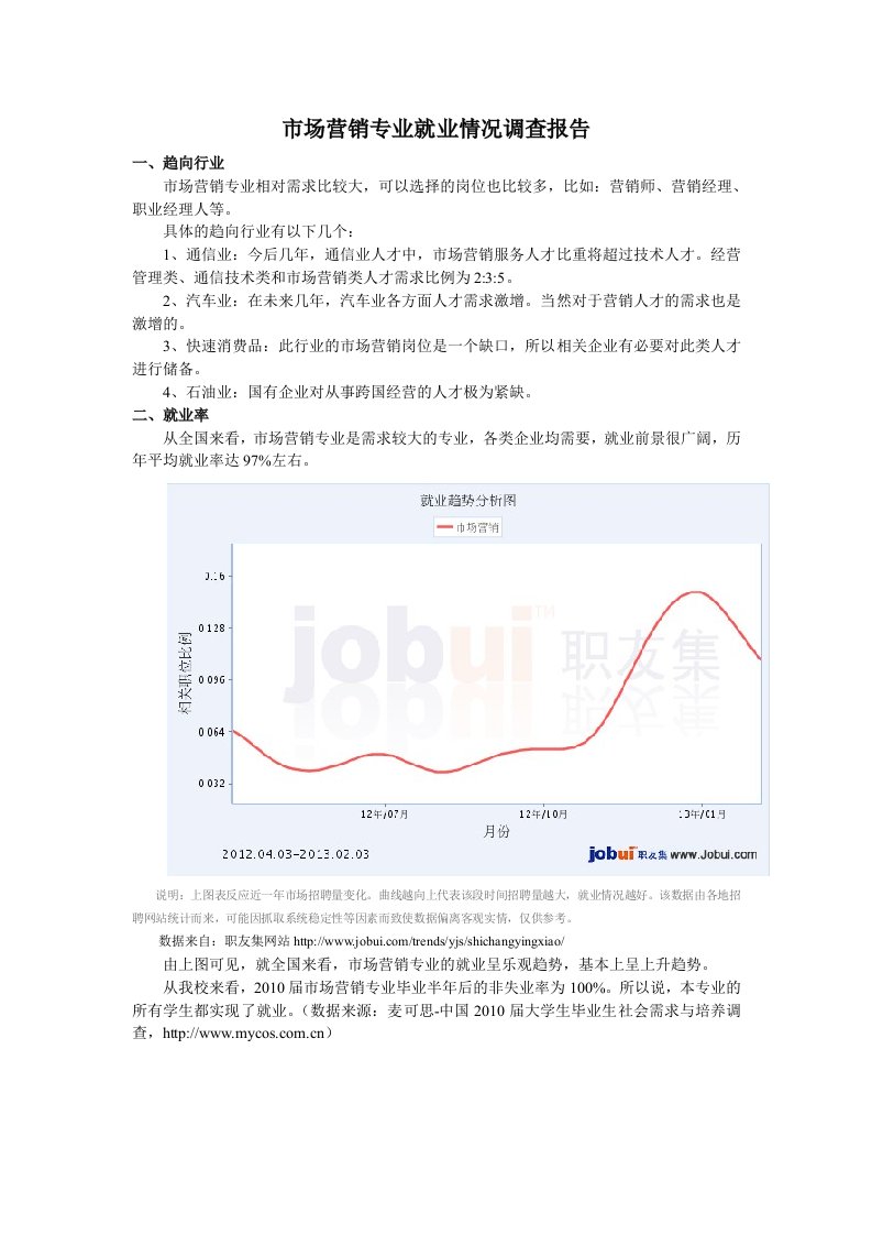 市场营销专业就业情况调查报告