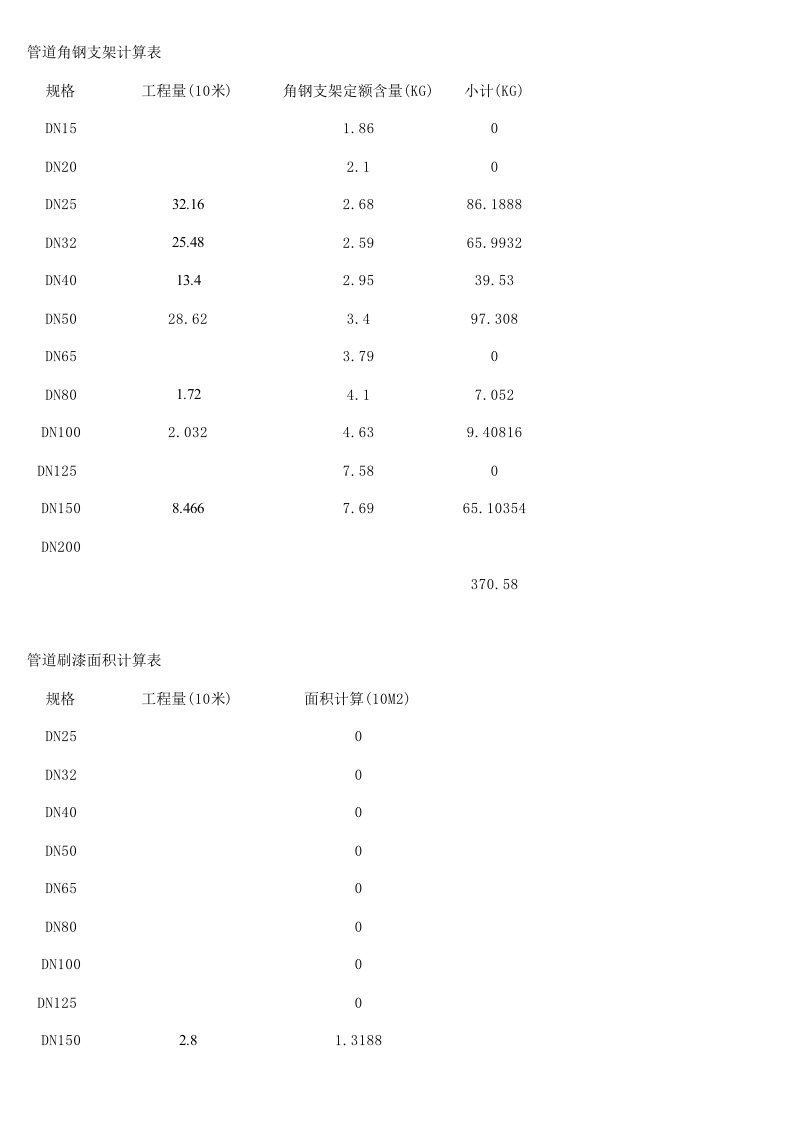 角钢支架及刷漆计算表