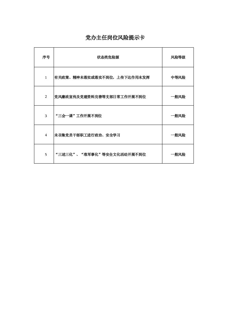 党办主任岗位风险提示卡