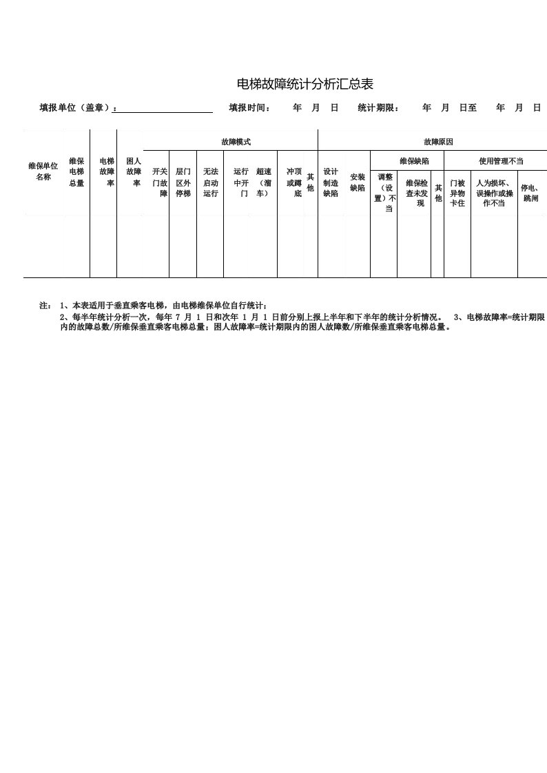 电梯故障统计分析汇总表