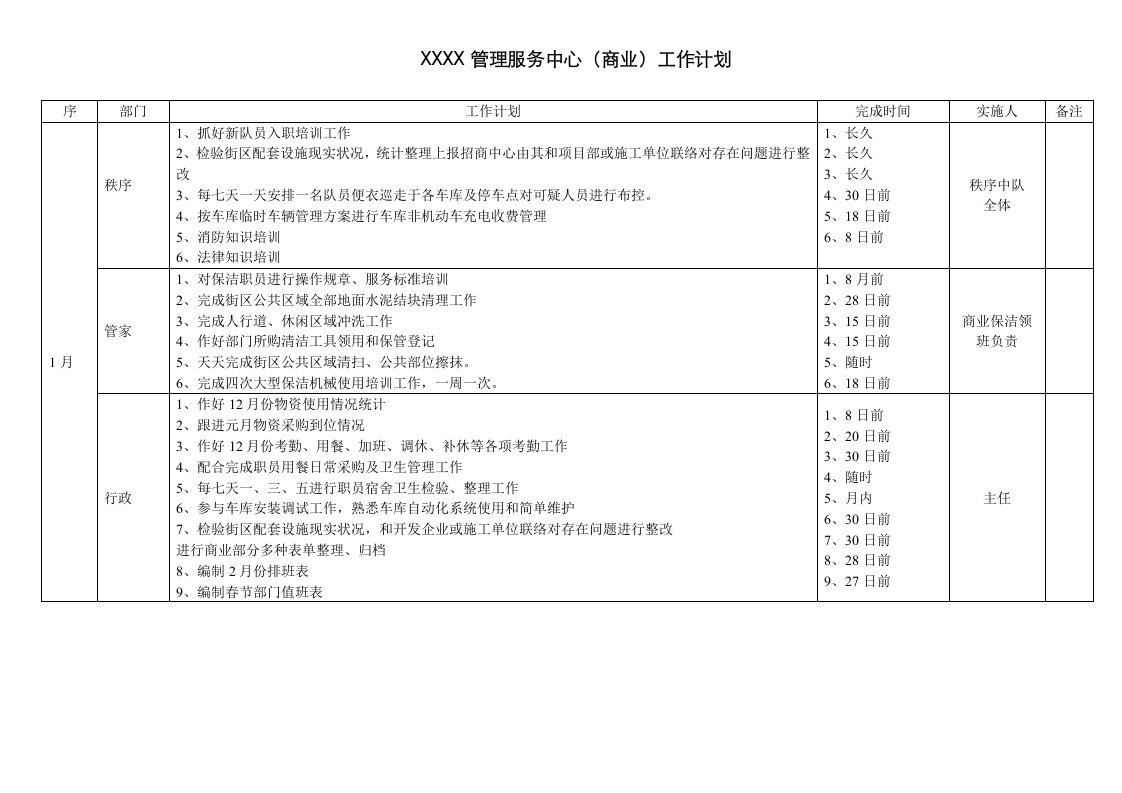 2021年商业物业管理工作计划