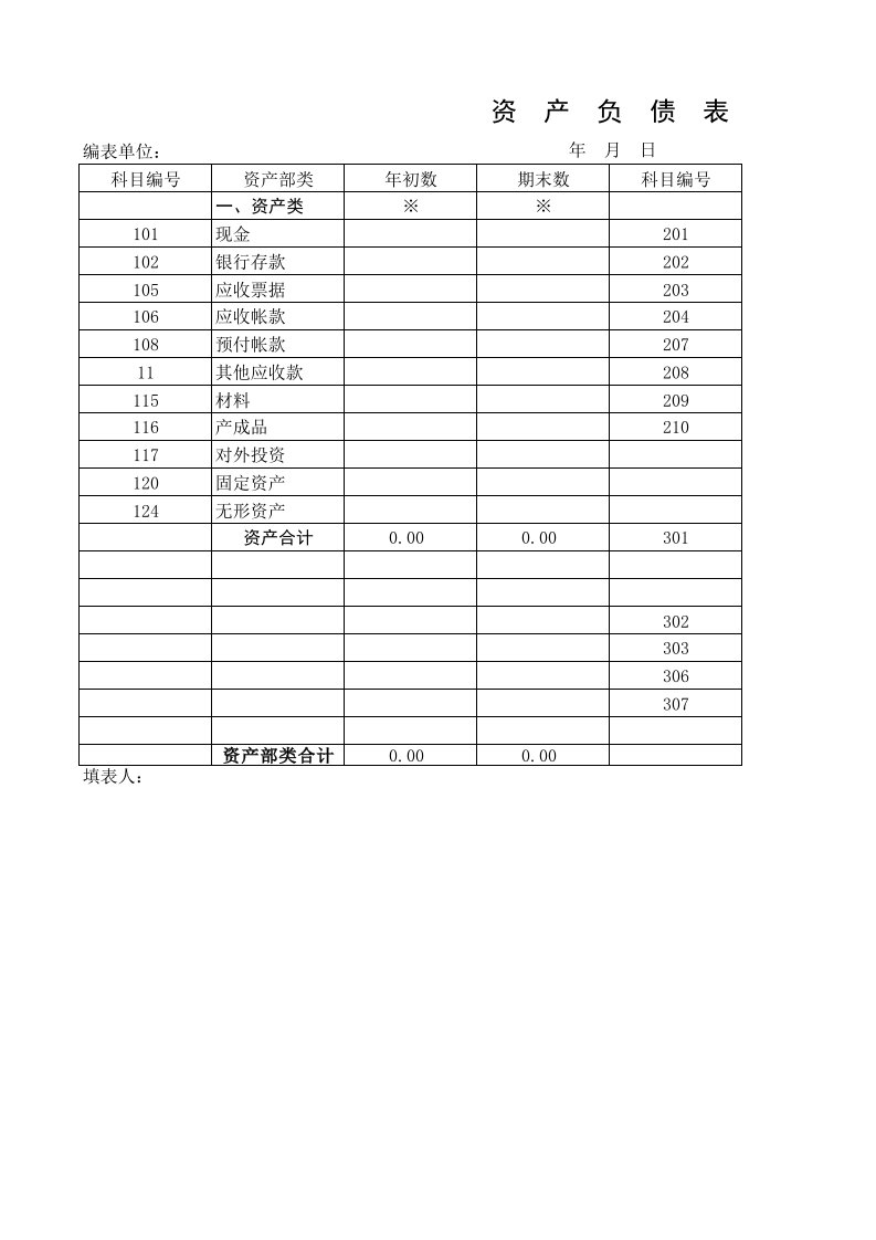 资产负债表空表含收入支出表