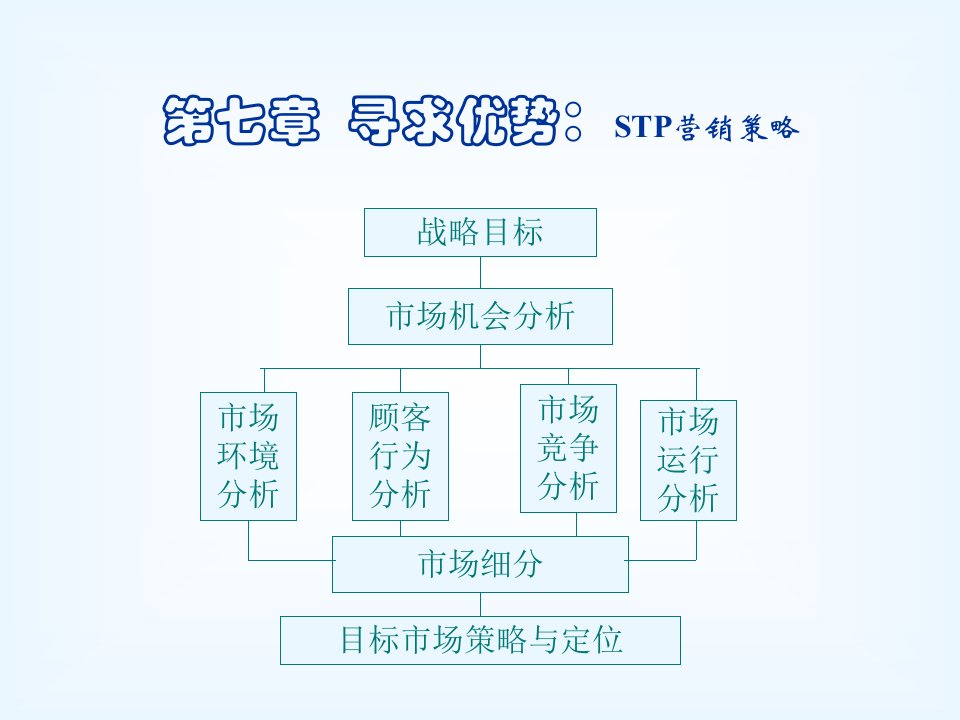 第5章市场营销之目标市场战略