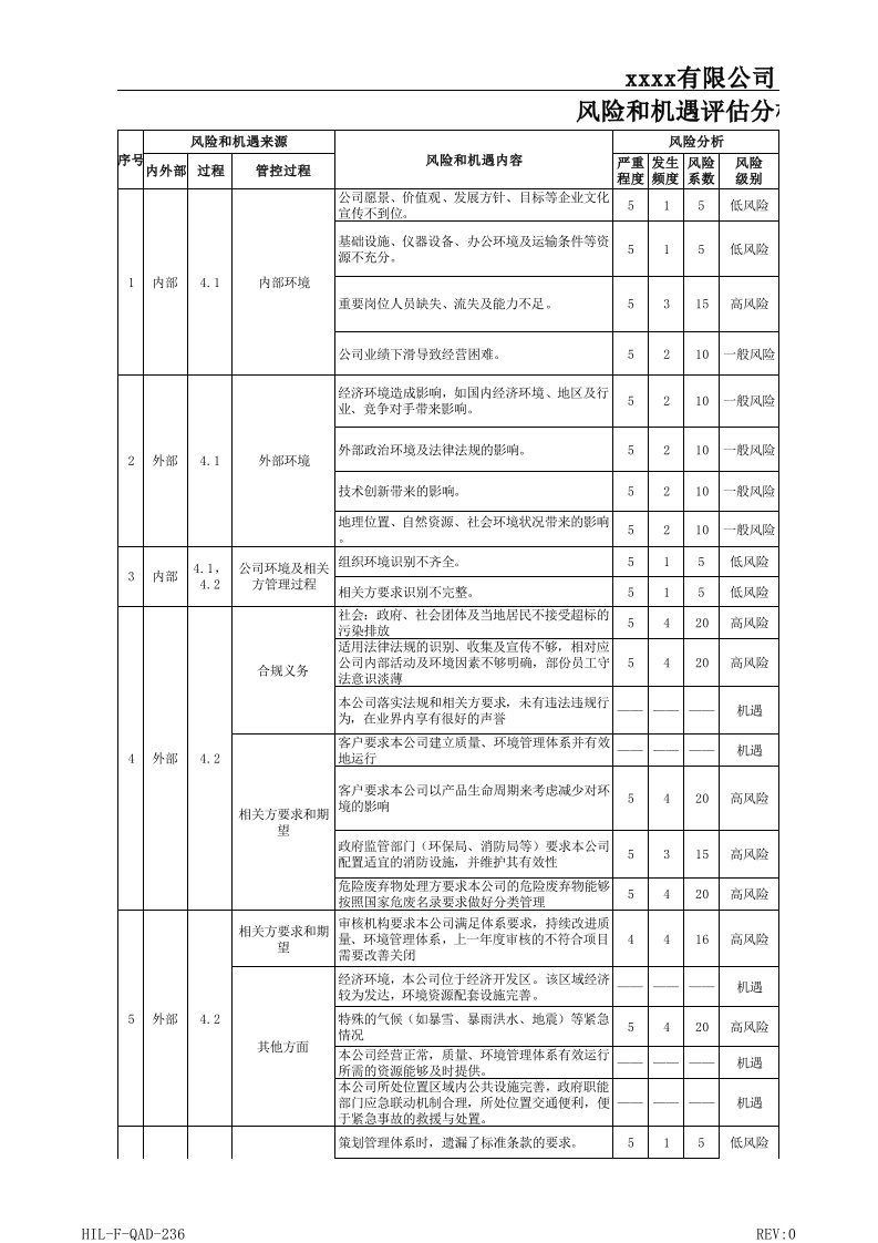 风险管理-风险和机遇与应对评估分析表9XLS6页