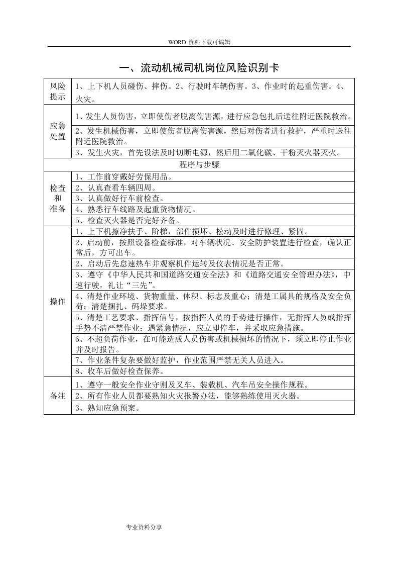 岗位风险识别卡+员工伤害应急救援预案