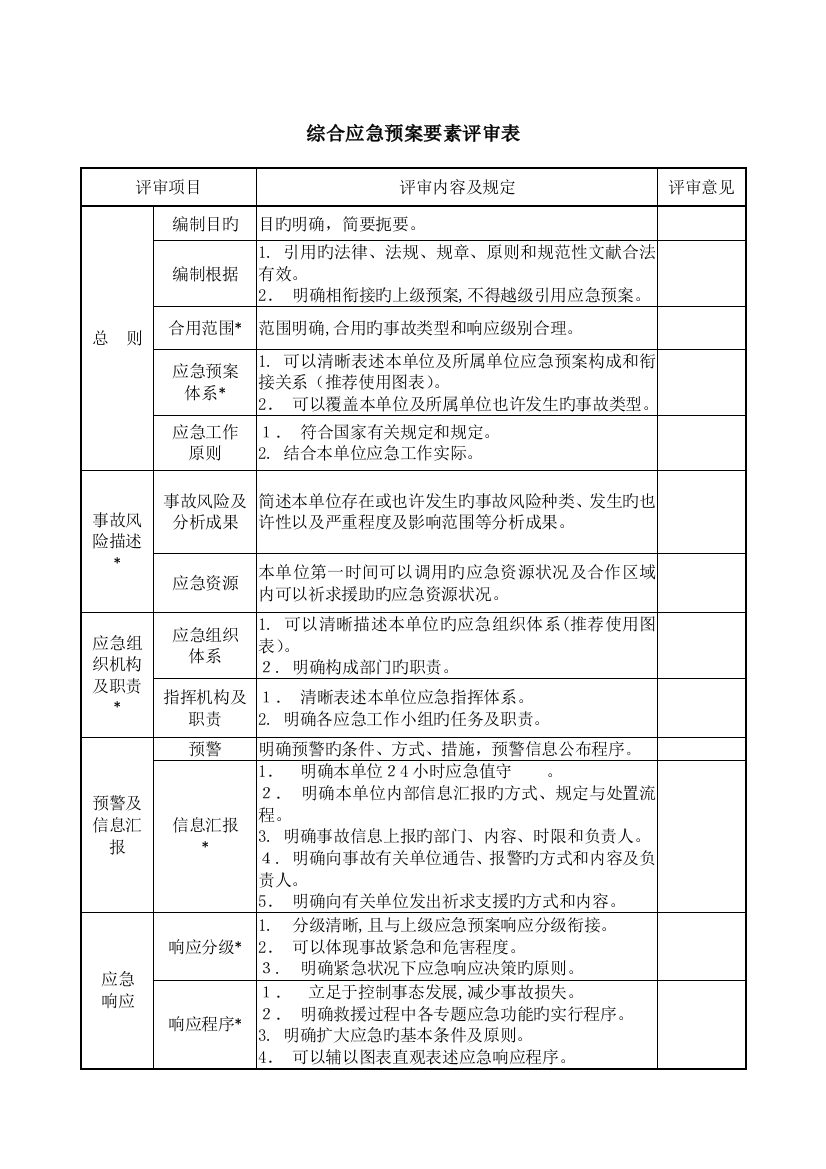 2023年综合应急预案要素评审表