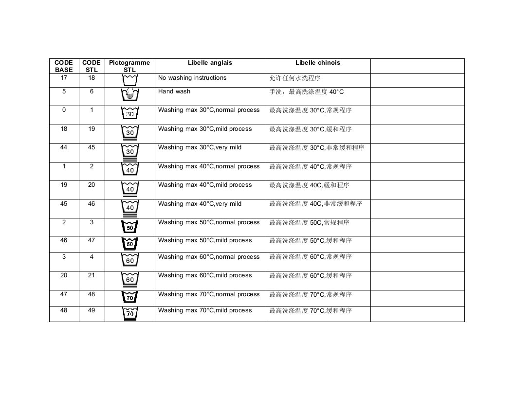 洗涤标志以及中英文注解(更新版)
