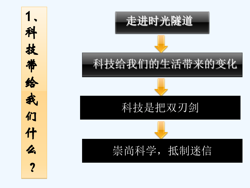 科技影响着我们的生活