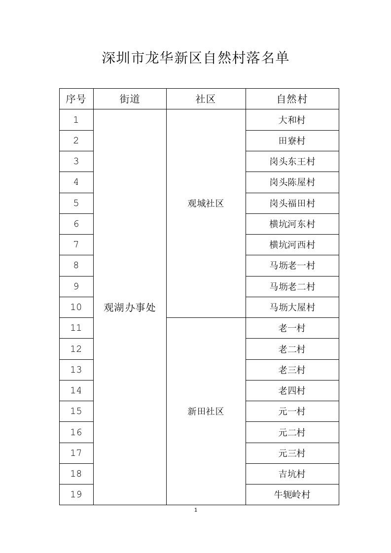 深圳市龙华新区自然村落名单