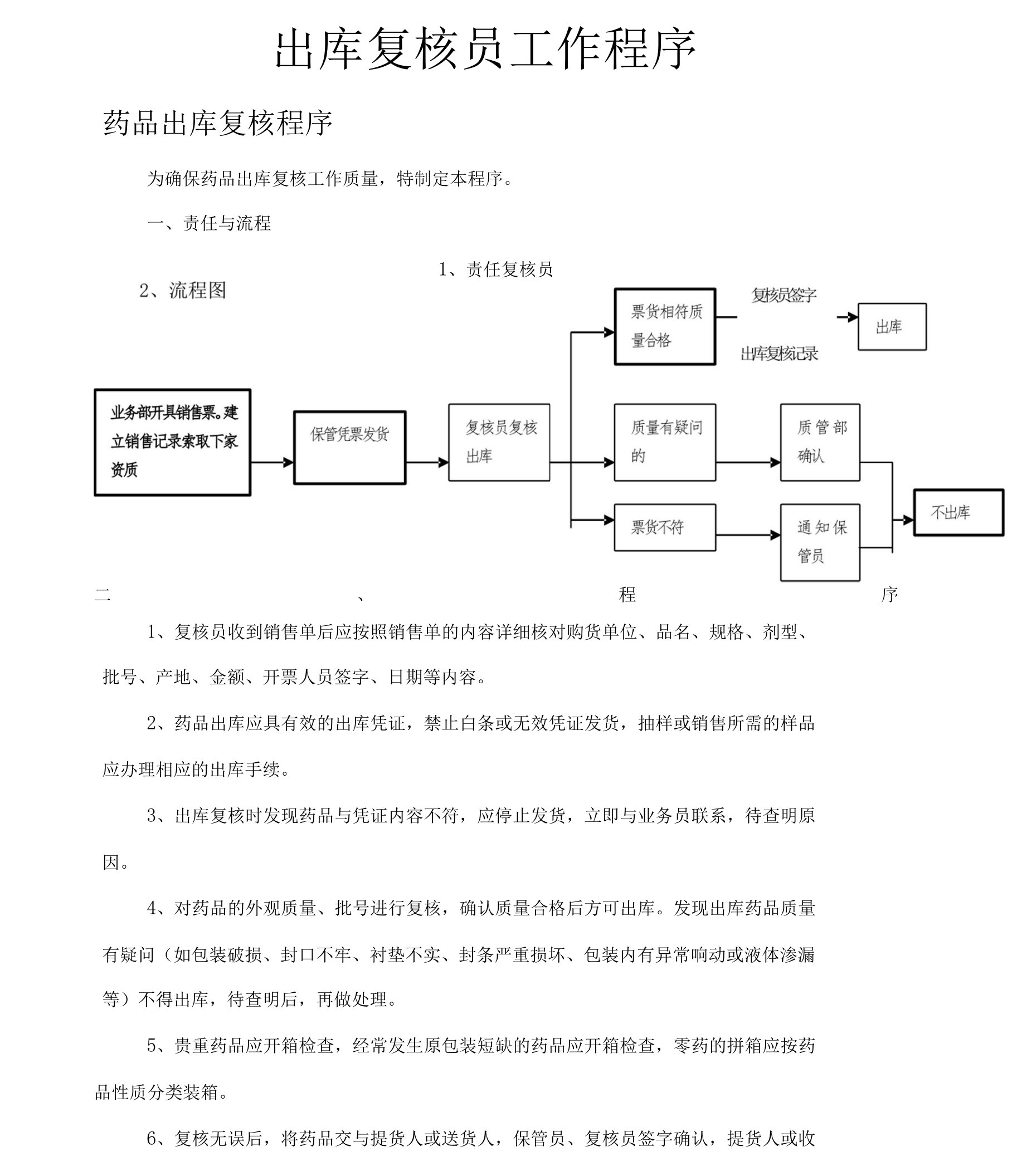 药品出库复核员工作流程参考模板