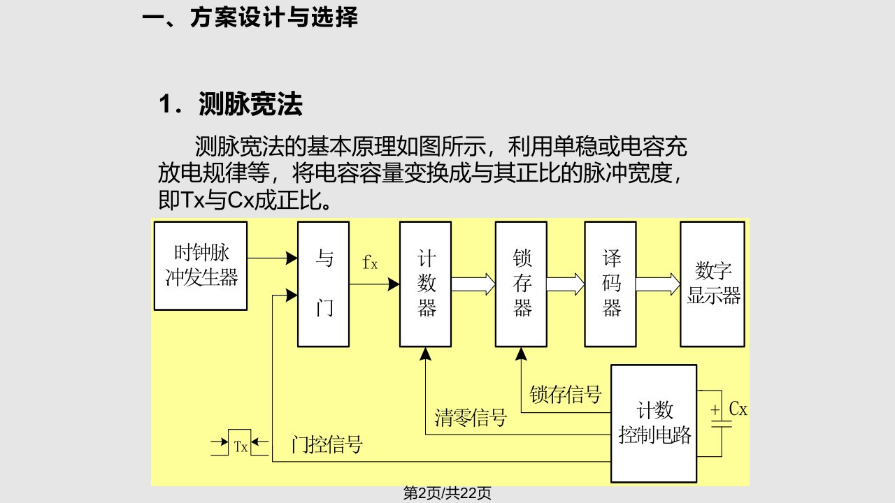 数字式电容测量仪