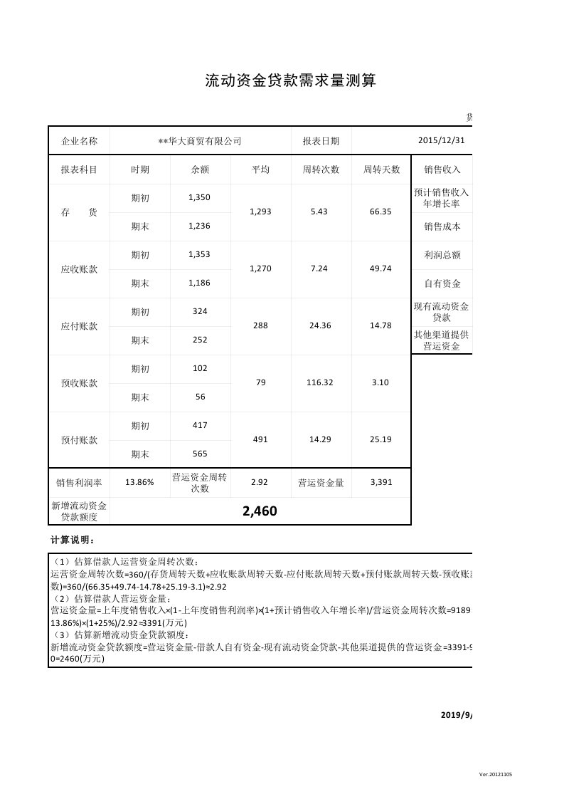 流动资金贷款需求量测算公式表格