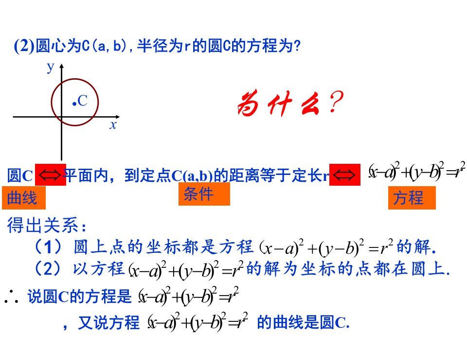 曲线与方程优秀ppt课件公开课