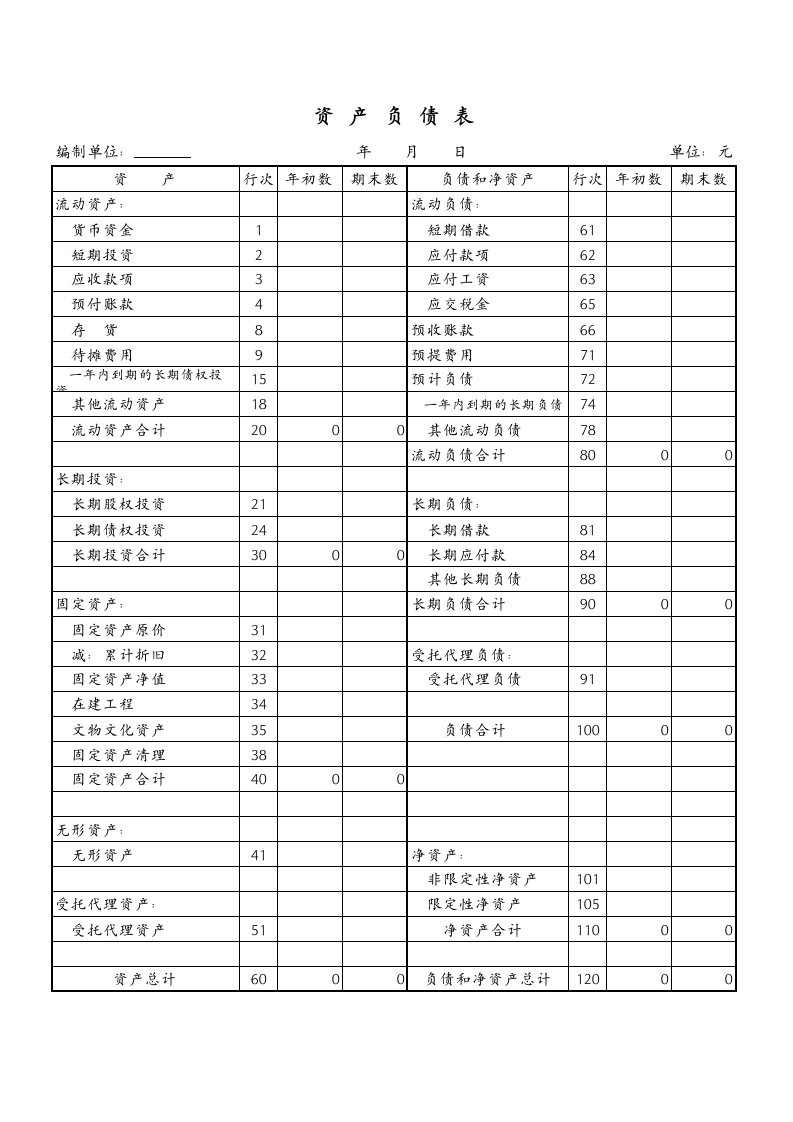 民间非营利组织会计报表