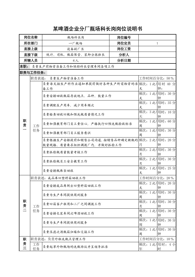 某啤酒企业分厂瓶场科长岗岗位说明书