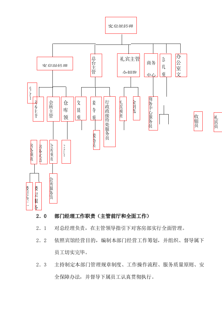 客房组织机构职责样本