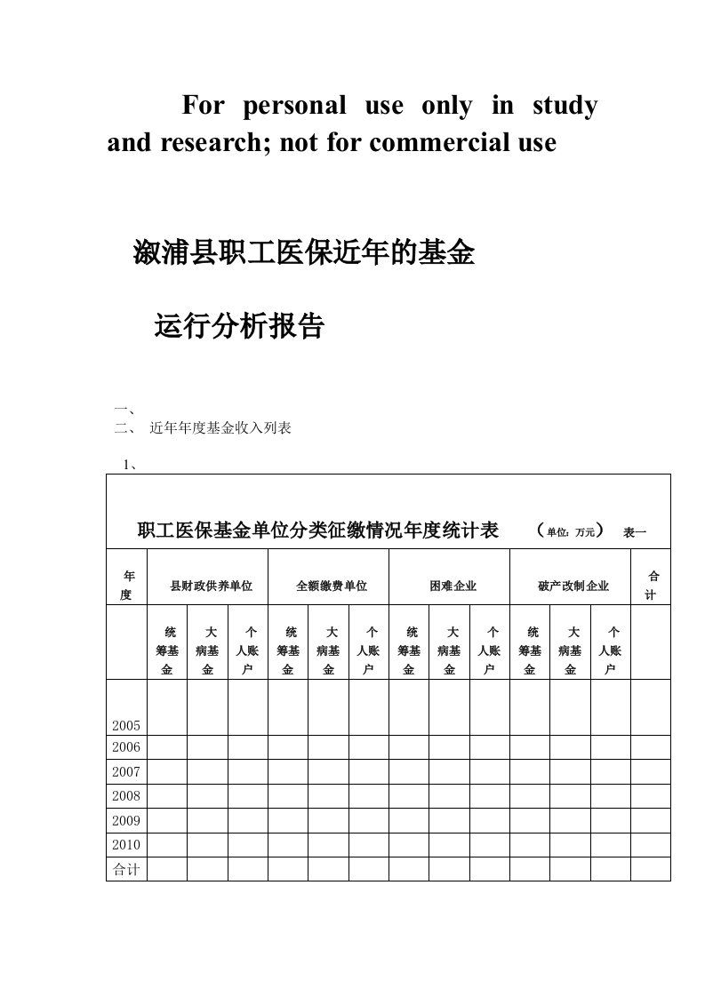 职工医保基金分析报告