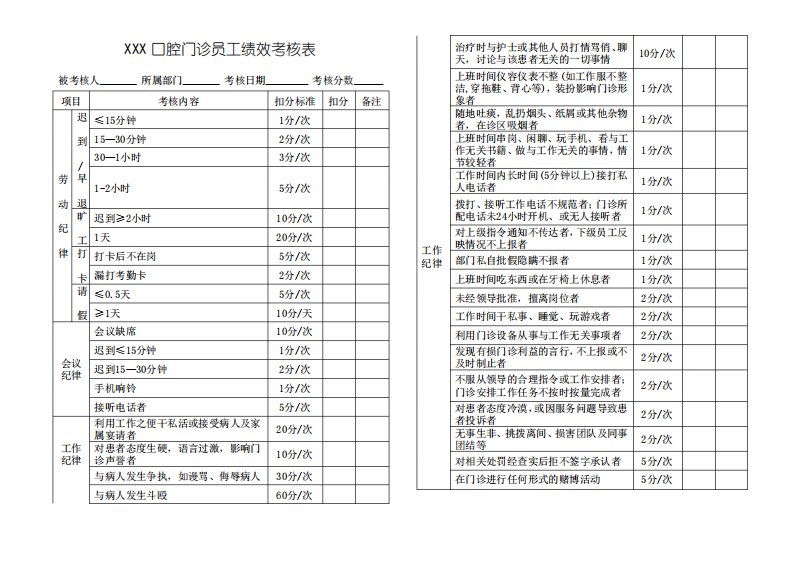 口腔科牙科诊所员工绩效考核表