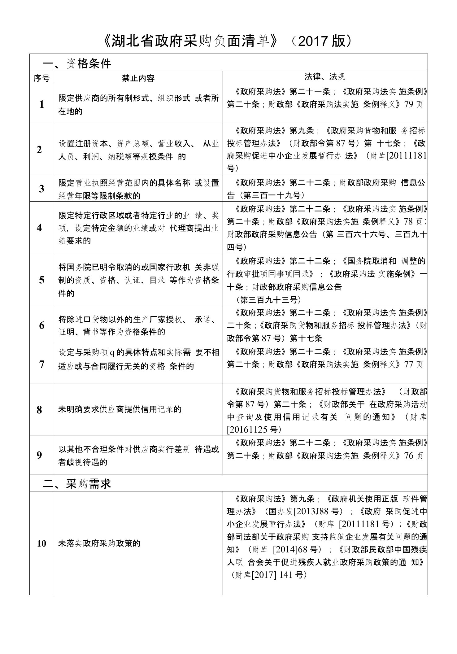 《湖北省政府采购负面清单》（2017版）