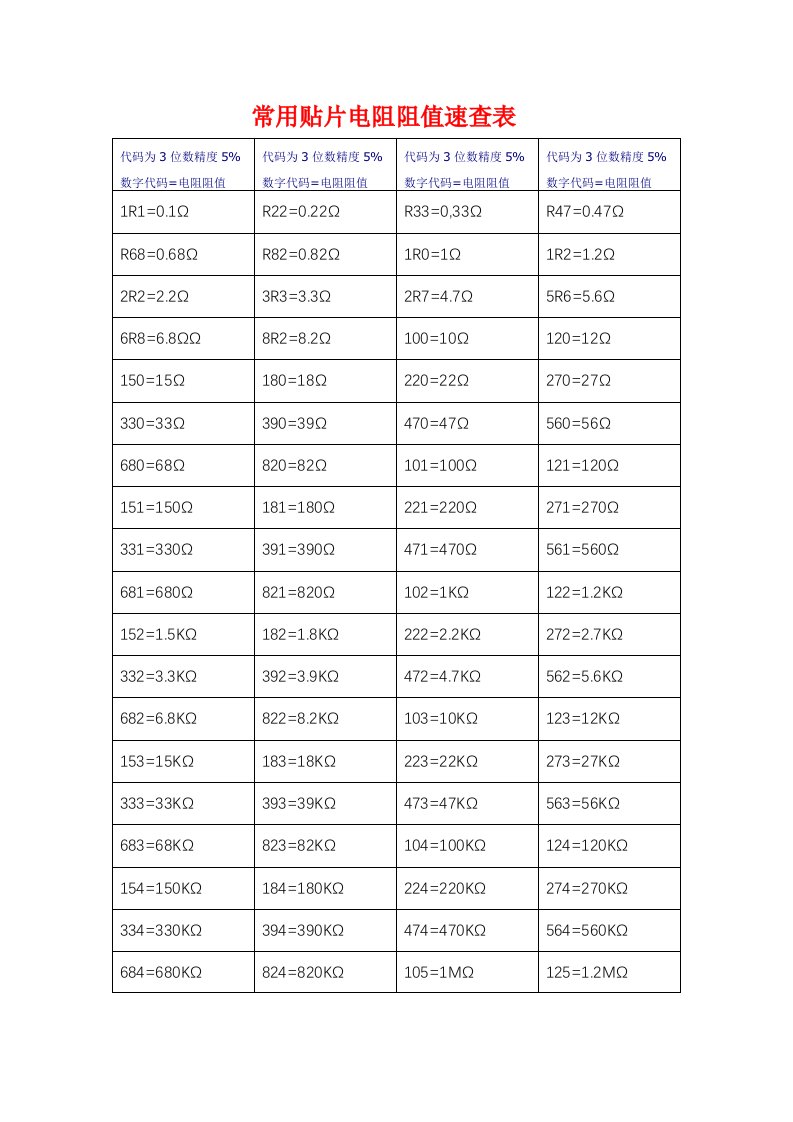 贴片电阻阻值表