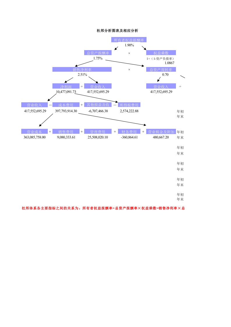 杜邦分析模板_输入基本数字即可(适合紫色财务报表分析教材)