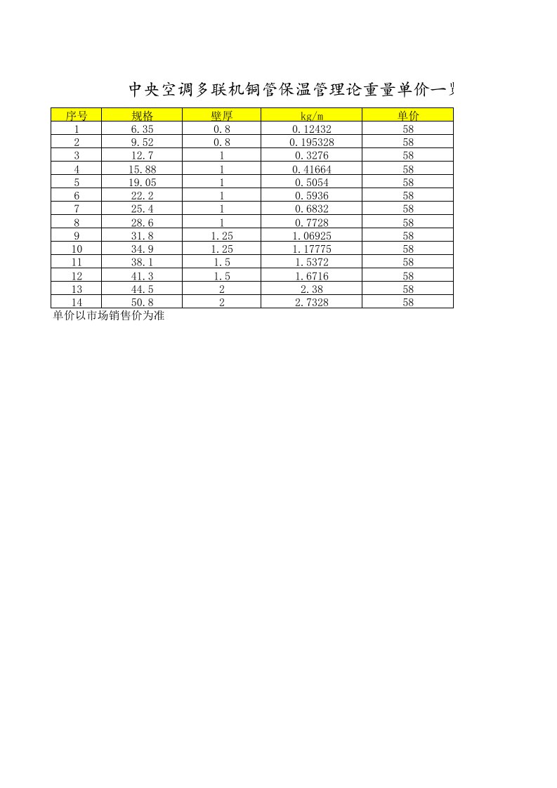 中央空调多联机铜管保温管理论重量体积单价一览表