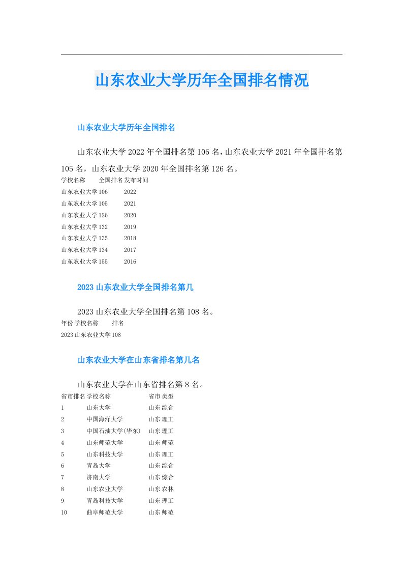 山东农业大学历年全国排名情况