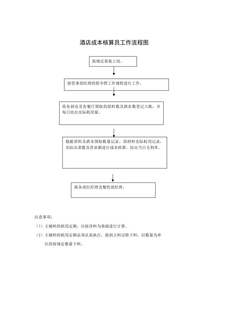 酒类资料-酒店成本核算员工作流程图