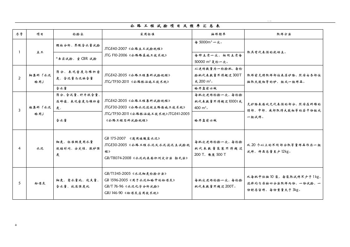 公路工程试验检测频率