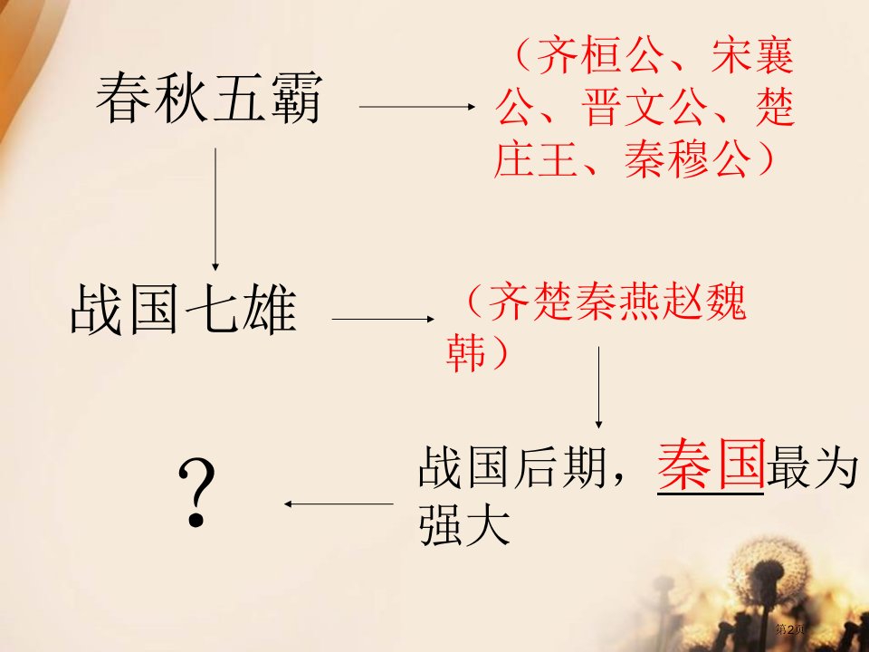 商鞅变法与都江堰的修建国家的产生和社会变革夏商周市公开课一等奖省优质课获奖课件