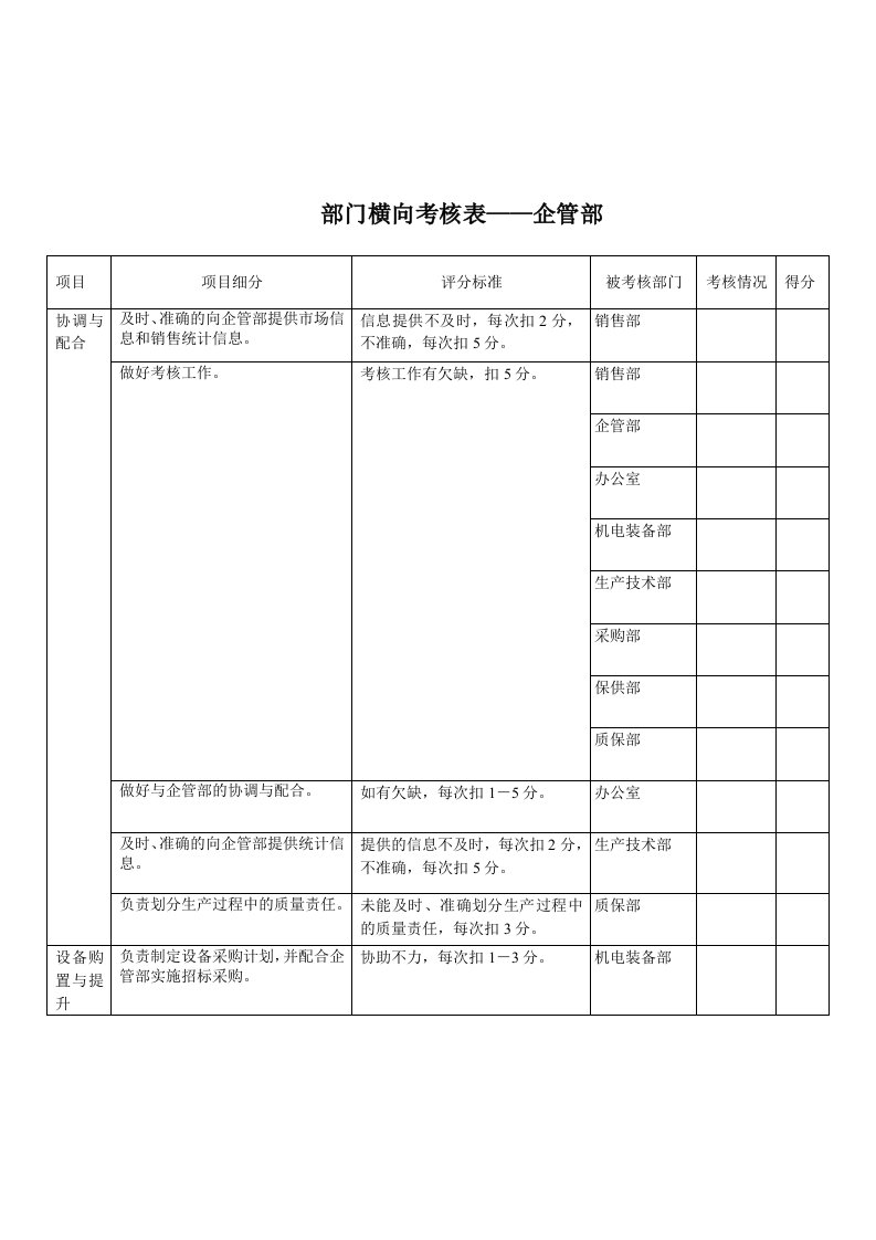 企管部-横向考核表