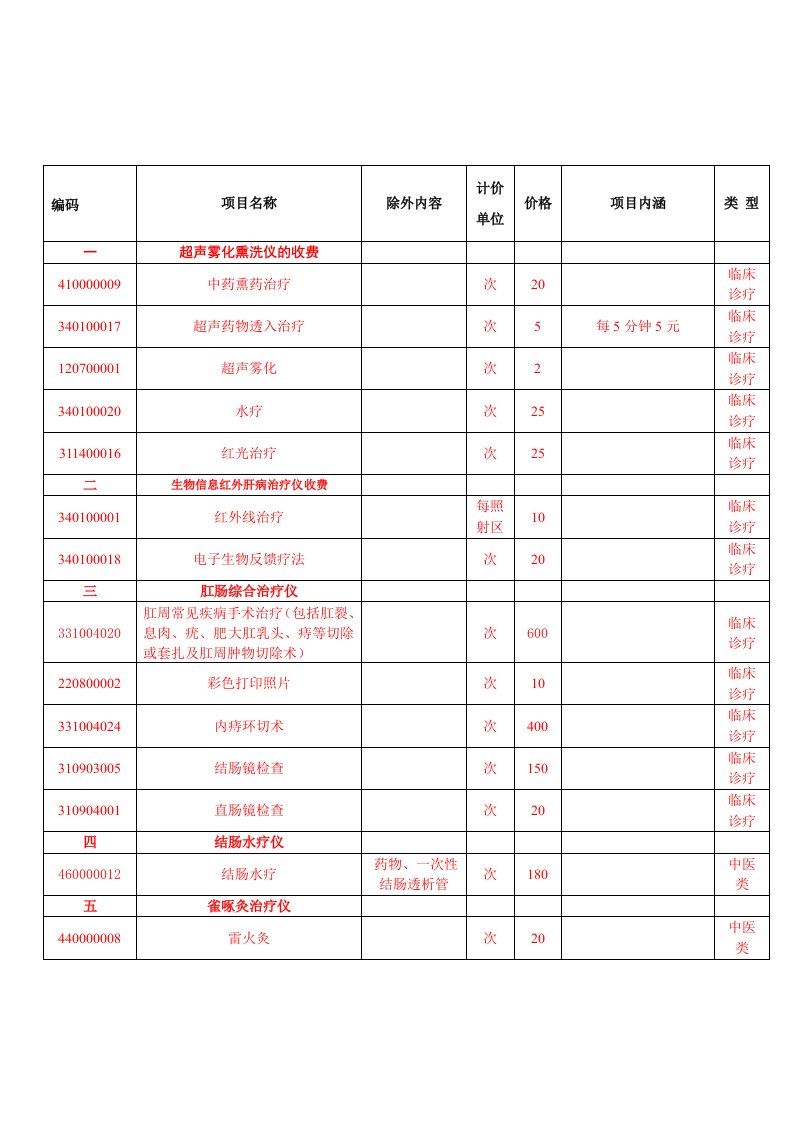 云南省医疗服务收费项目