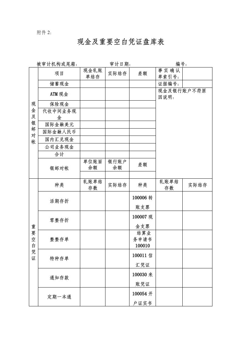 现金及重要空白凭证盘库表