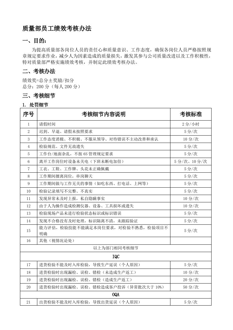 质量部员工绩效考核办法