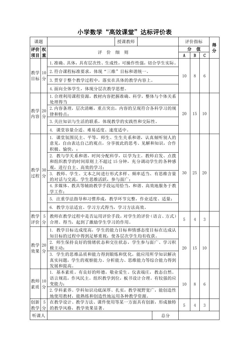 各学科高效课堂评价表