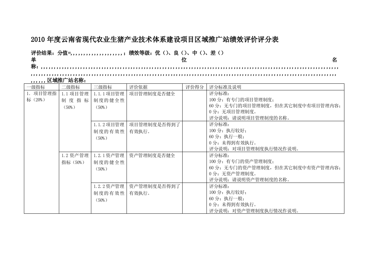 2010年度云南省现代农业生猪家当技巧系统培植项目区域履行站绩效评价评分表