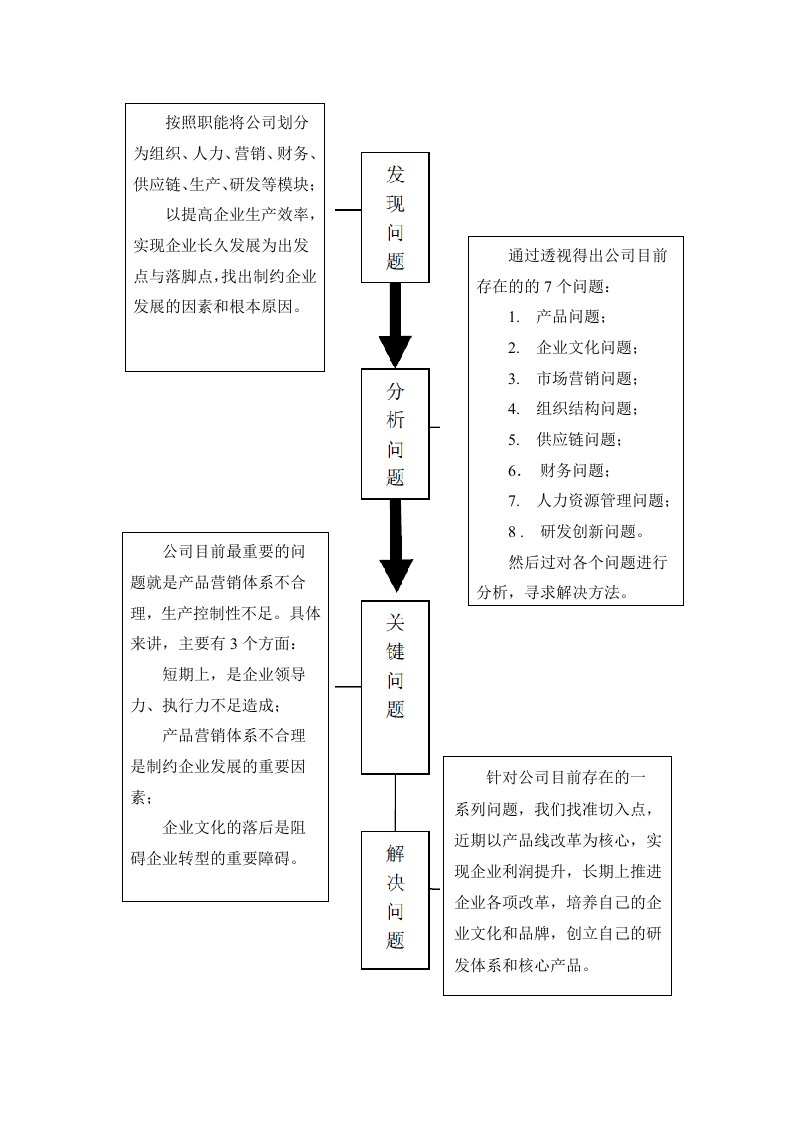 宏观环境分析(PEST)-word资料(精)