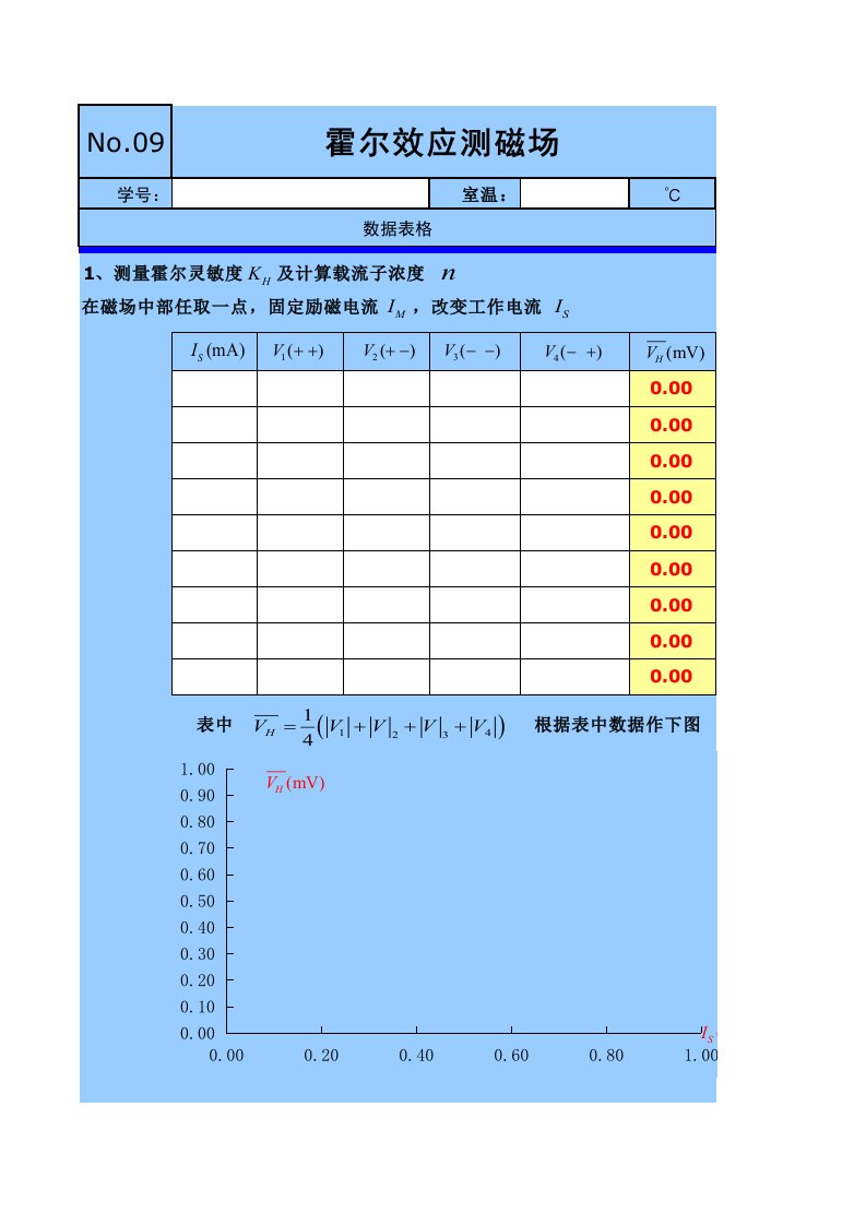 霍尔效应实验数据处理表格