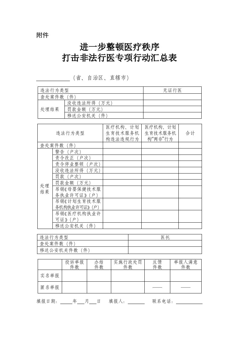 进一步整顿医疗秩序打击非法行医专项行动汇总表.doc-附件