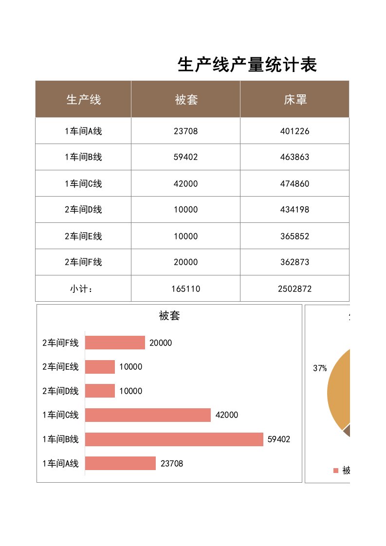 精品文档-177生产线产量统计表