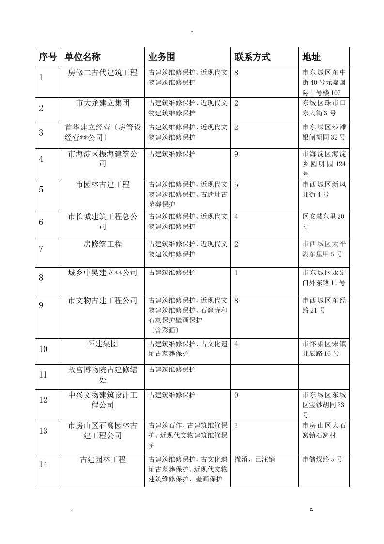 全国文物保护工程施工一级资质单位