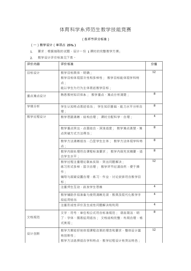 体育科学系师范生教学技能竞赛评分标准