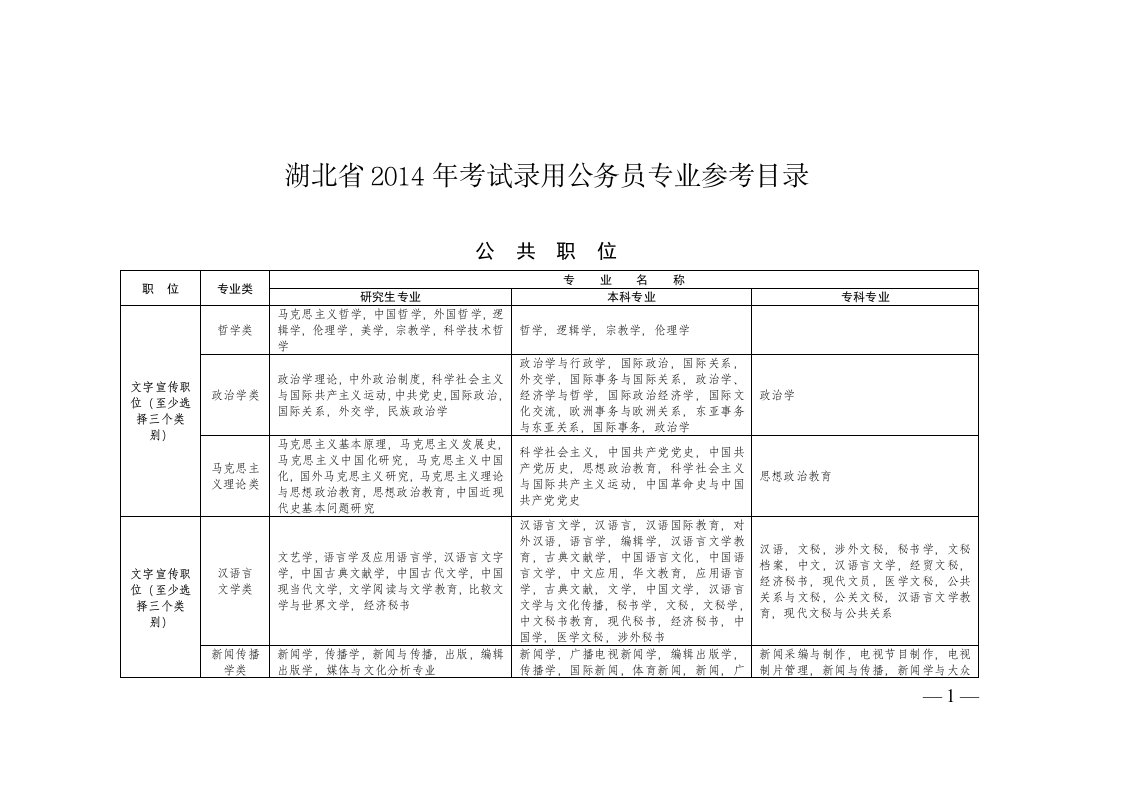 湖北省考试录用公务员专业参考目录