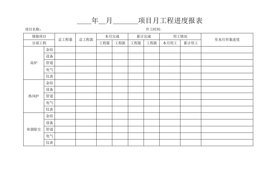 工程量完成月报表与工程价款结算支付表